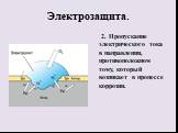 2. Пропускание электрического тока в направлении, противоположном тому, который возникает в процессе коррозии.