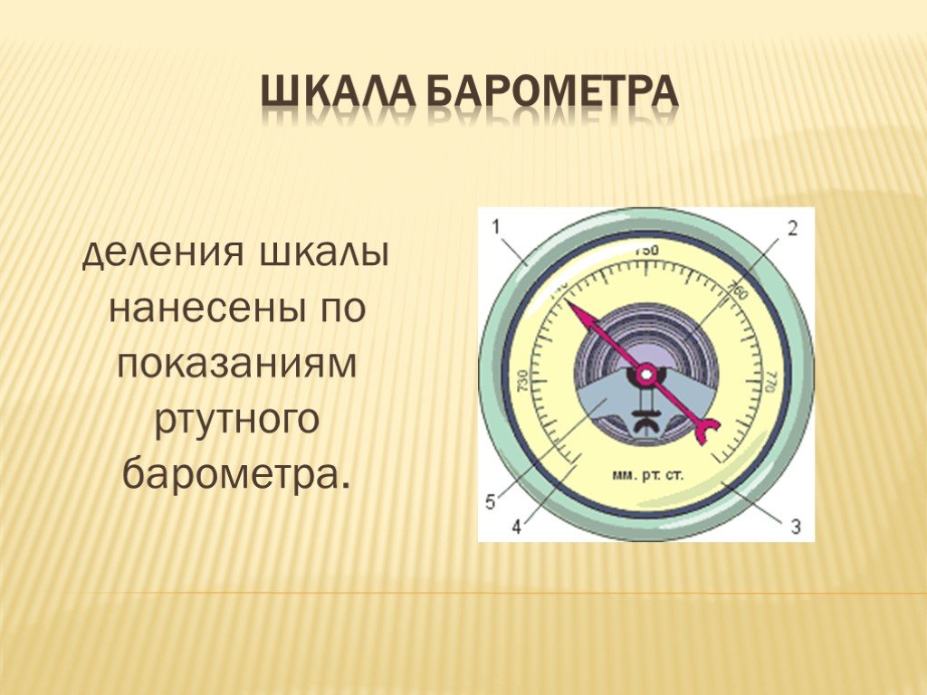 Барометр анероид презентация по физике