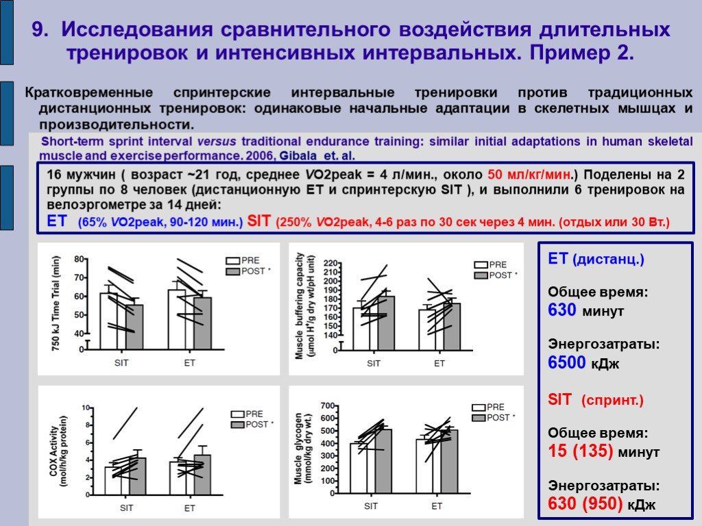 Сравнительное изучение. Сравнительное исследование пример. Пример кратковременного воздействия. Пример низкоинтенсивной нагрузки.