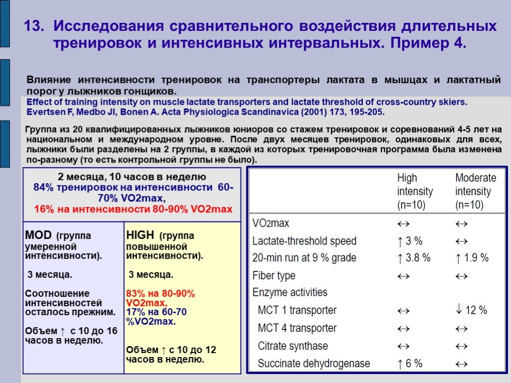 Недельный план тренировок по лыжным гонкам