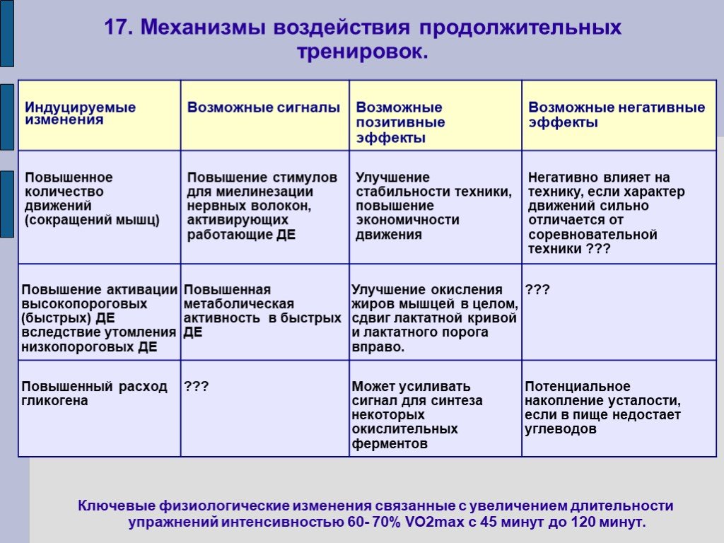 Увеличить длительность. Рост продолжительности образования примеры. Длительные нагрузки циклического характера противопоказаны при:. Механизмы влияния социального движения. Увеличение продолжительности образования.