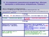 14. Исследования сравнительного воздействия обычных тренировок и интенсивных интервальных. Пример 5. В исследовании участвовали 14 лыжников одного клубав течение 2 лет. В первый год все тренировались одинаково. Отклик на тренировки у лыжников гонщиков. Responses to training in cross-country skiers. 