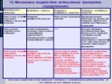 16. Механизмы воздействия интенсивных тренировок (продолжение).