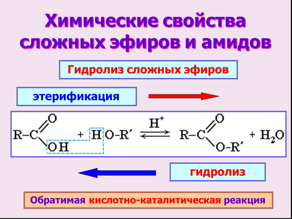 Сложные эфиры получают в результате реакции. Химические свойства сложных эфиров реакции. Гидролиз карбоновых кислот реакция. Амиды карбоновых кислот гидролиз. Химические свойства эфира гидролиз.