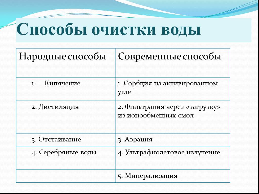 Очистка таблицы. Методы очистки воды таблица. Способы очищения воды. Методы очистки воды. Способы способы очистки воды.