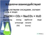 3.Щелочи взаимодействуют. С КИСЛОТНЫМИ ОКСИДАМИ, ОБРАЗУЯ СОЛЬ И ВОДУ: 2NaOH + CO2 = Na2CO3 + H2O гидроксид оксид карбонат вода натрия углерода натрия (IV) (соль)