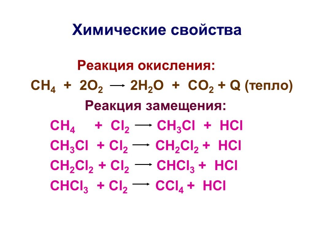 Представляет собой реакции окисления. Реакция окисления в органике пример. Реакции окисления в органической химии таблица. Реакции окисления в органической химии. Реакции окисления в органике.