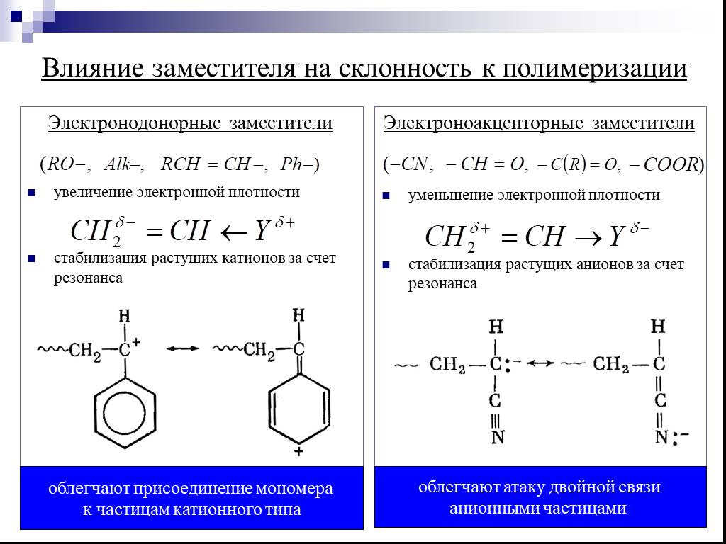 Электронно доноры. Электронодонорные и электроноакцепторные заместители таблица с6н6. Электроноакцепторные свойства заместителей. Электронодонорные заместители в органической химии. Сравнение электроноакцепторных заместителей.