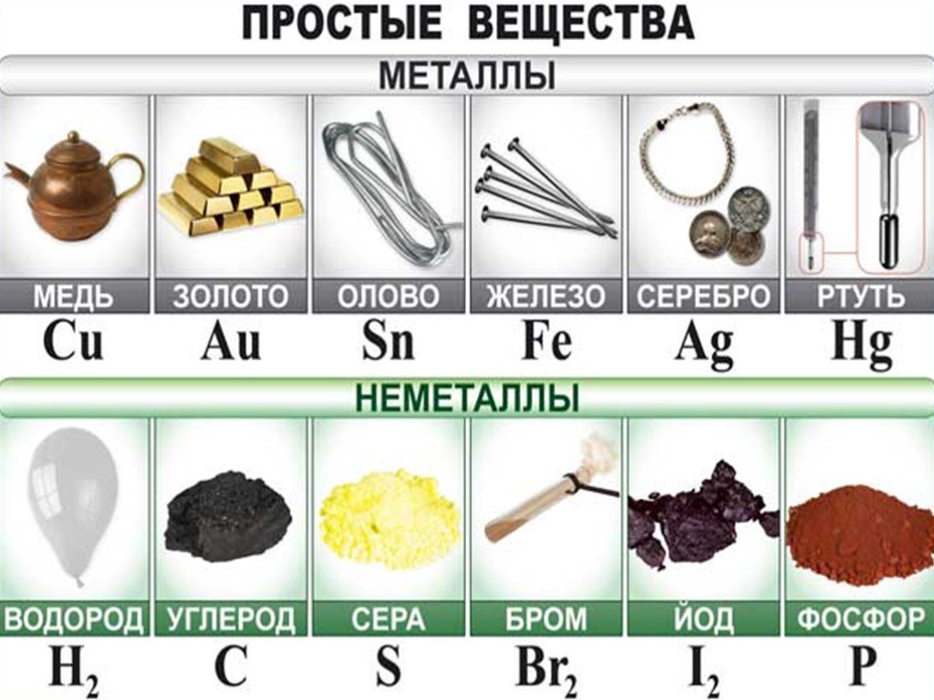 Металлов а также соединений. Простые вещества металлы и неметаллы. Простые вещества металлы и неметаллы таблица. Таблица по химии простые вещества металлы и неметаллы. Химия простые металлы и неметаллы.