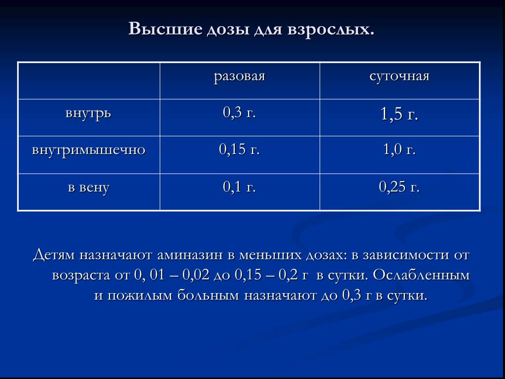 Ондастерон. Аминазин детям дозировка.