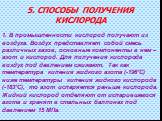 5. СПОСОБЫ ПОЛУЧЕНИЯ КИСЛОРОДА. 1. В промышленности кислород получают из воздуха. Воздух представляет собой смесь различных газов, основные компоненты в нем – азот и кислород. Для получения кислорода воздух под давлением сжижают. Так как температура кипения жидкого азота (-196°С) ниже температуры ки