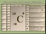Періодична система хімічних елементів Д.І.Менделєєва. Періоди 1 3 4 5 6 7 Ряди 10 9 8 Групи елементів I II VI V VII III IV VIII C
