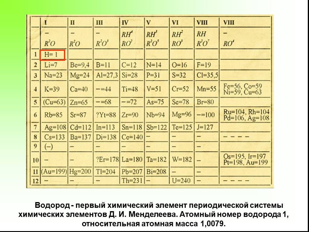 Первые таблицы элементов. Периодическая система химических элементов 1869. Таблица Менделеева 1869 года. Первая таблица Менделеева. Периодическая таблица Менделеева первоначальный вид.