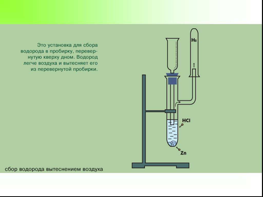 Полученный водород можно собрать. Рисунок получение водорода методом вытеснения воздуха. Прибор Кирюшкина для получения водорода. Получение водорода методом вытеснения воды. Собирание водорода методом вытеснения воздуха.