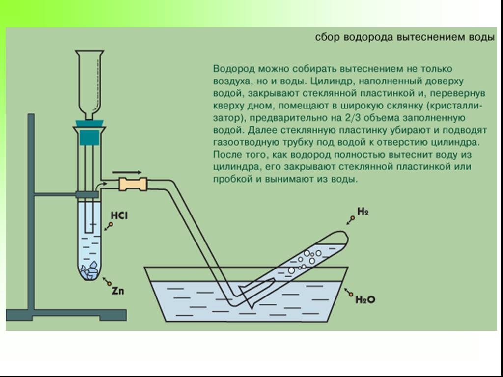 Газообразный водород по реакции. Способы получения водорода в лаборатории 8 класс. Собирание водорода методом вытеснения воды. Способ получения водорода как называется. Железо паровой метод получения водорода.
