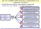 Для чего описывать бизнес-процессы и поддерживать их в актуальном состоянии? Описание бизнес-процессов «ради моделей» недопустимо! 5 практических задач, следующих из описания бизнес-процессов. Описание бизнес-процессов банка. Обучение персонала, использование регламентов в текущей работе банка, расп