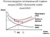 Логика модели оптимальной партии заказа (EOQ – Economic order quantity)