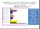 Распределение стоимостных объемов экспорта и импорта в регионе деятельности СЗТУ по субъектам РФ в январе-сентябре 2012 года. Экспорт (16655,3 млн. долл.)