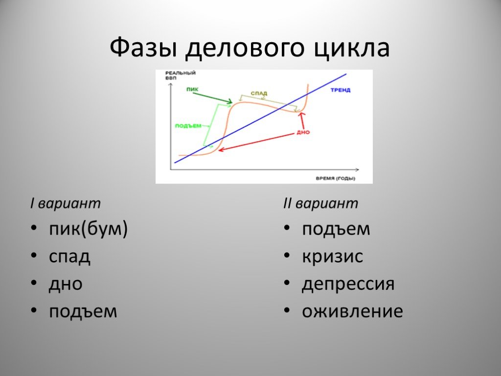 Фаза фаза 2 3 4 5. Фазы делового цикла. Фазы экономического делового цикла. Фазы бизнес цикла. Фазы делового цикла в экономике.