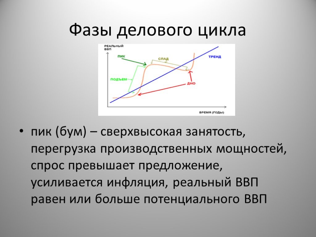 Спад спроса. Фазы делового цикла. Фазы делового цикла рецессия. Спад рецессия. Низкий спрос.