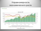 Неравномерность экономического роста