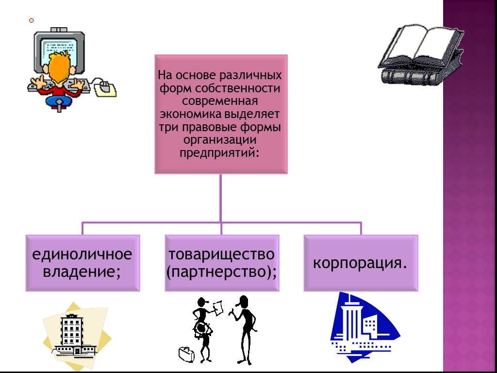 Разными основа. Финансовые предприятия различных форм собственности. Формы собственности финансов. Финансы различных форм собственности. Единоличное владение партнерство Корпорация.