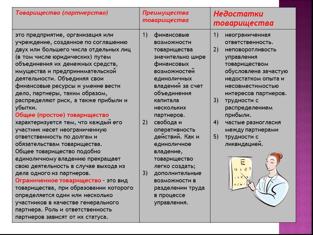 Проблема товарищества