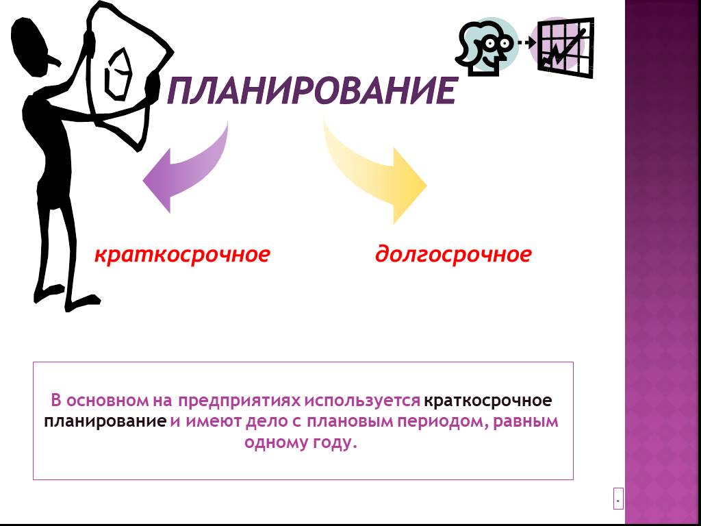 Долгосрочный план среднесрочный план и краткосрочный план