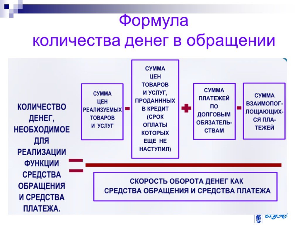 Сколько денежных средств. Количество денег в обращении формула. Формула для определения количества денег для обращения. Количество денег в обращении зависит. Уравнение количества денег в обращении.