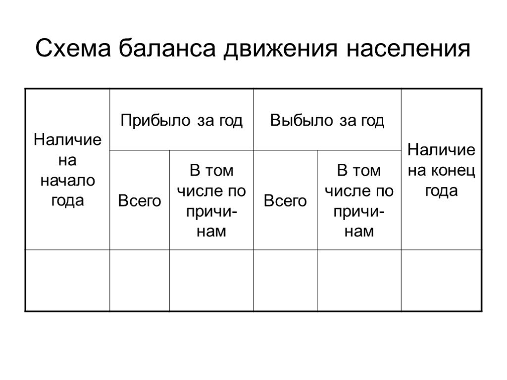 Движение населения схема