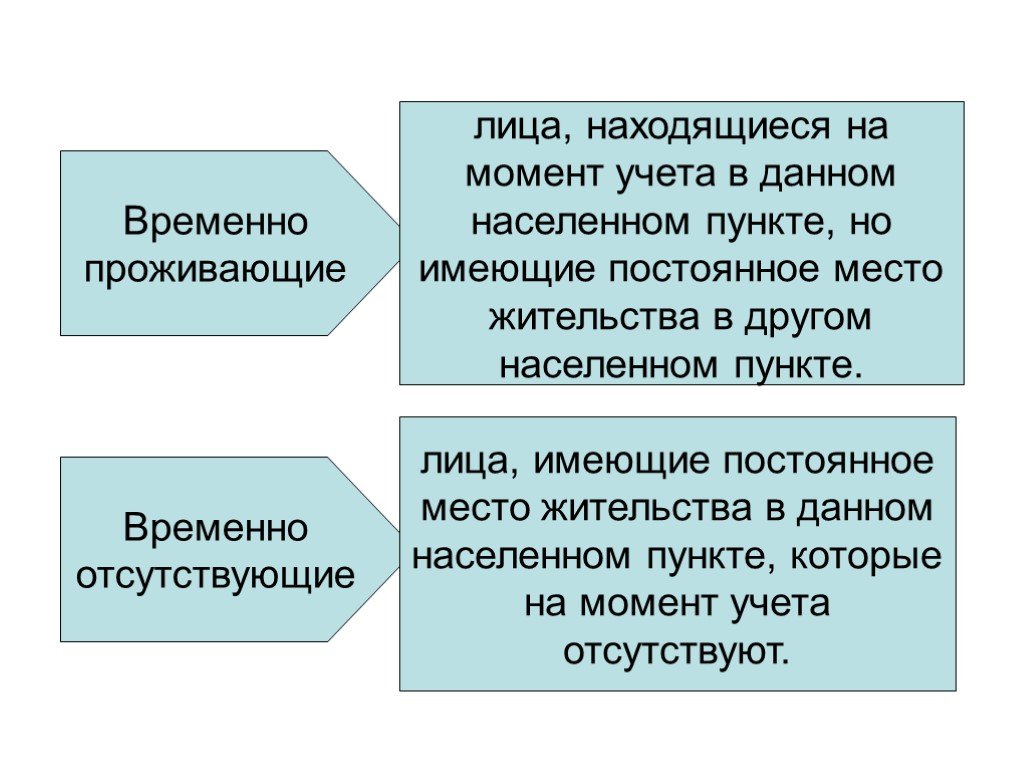 Учесть момент. Лица имеющие постоянное место жительства статистика. Что находится на лице. Другом населенном пункте.