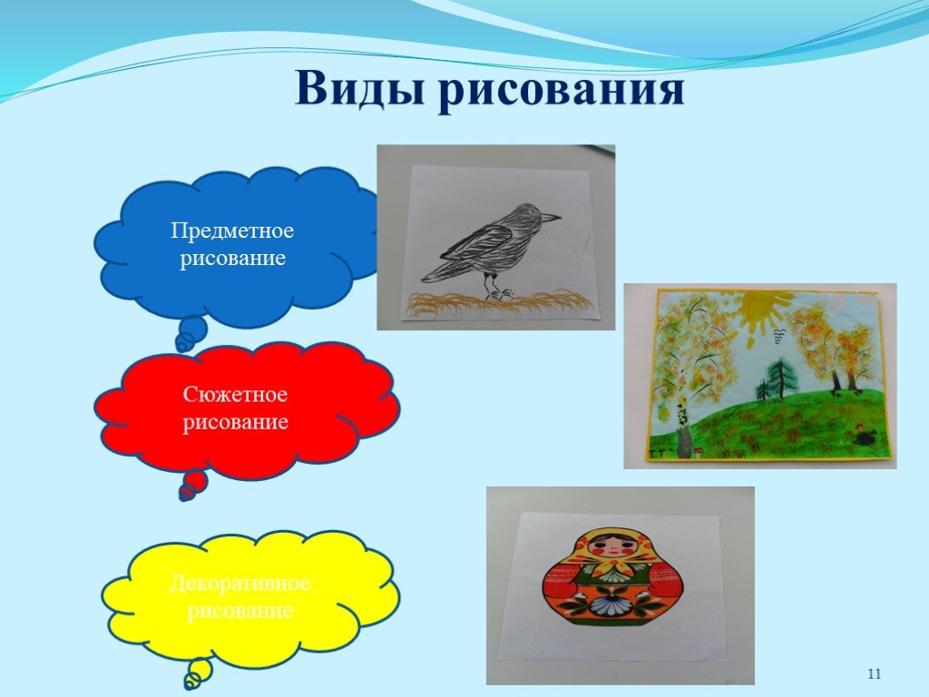 5 видов рисунков. Виды рисования. Виды предметного рисования. Виды рисования предметное сюжетное декоративное. Предметное рисование в ДОУ.