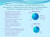 Результаты мониторинга уровней освоения раздела программы: в образовательной области «Художественное творчество» старшей группы за 2012-2013 год : 1. Регулируют силу нажима на карандаш и кисть, меняют направление движения руки в зависимости от формы изображаемого предмета 2. Используют различные цве