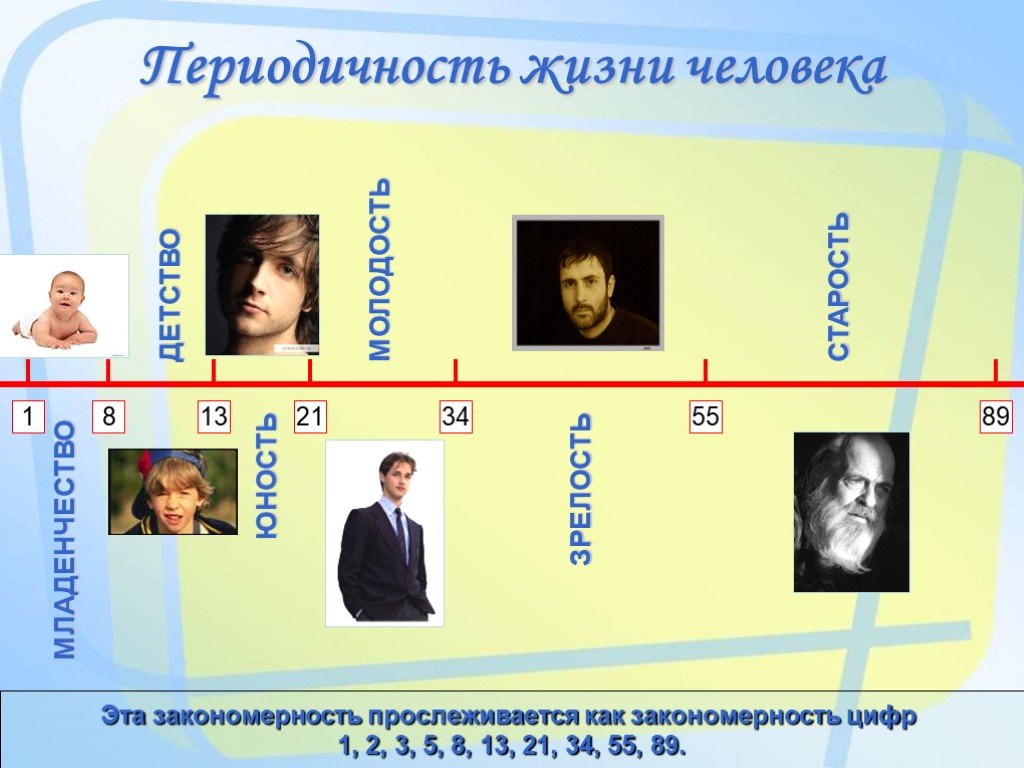 Детство юность зрелость старость картинки