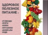 Здоровое полезное питание : -углеводы -жиры -белки -витамины -минералы -вода