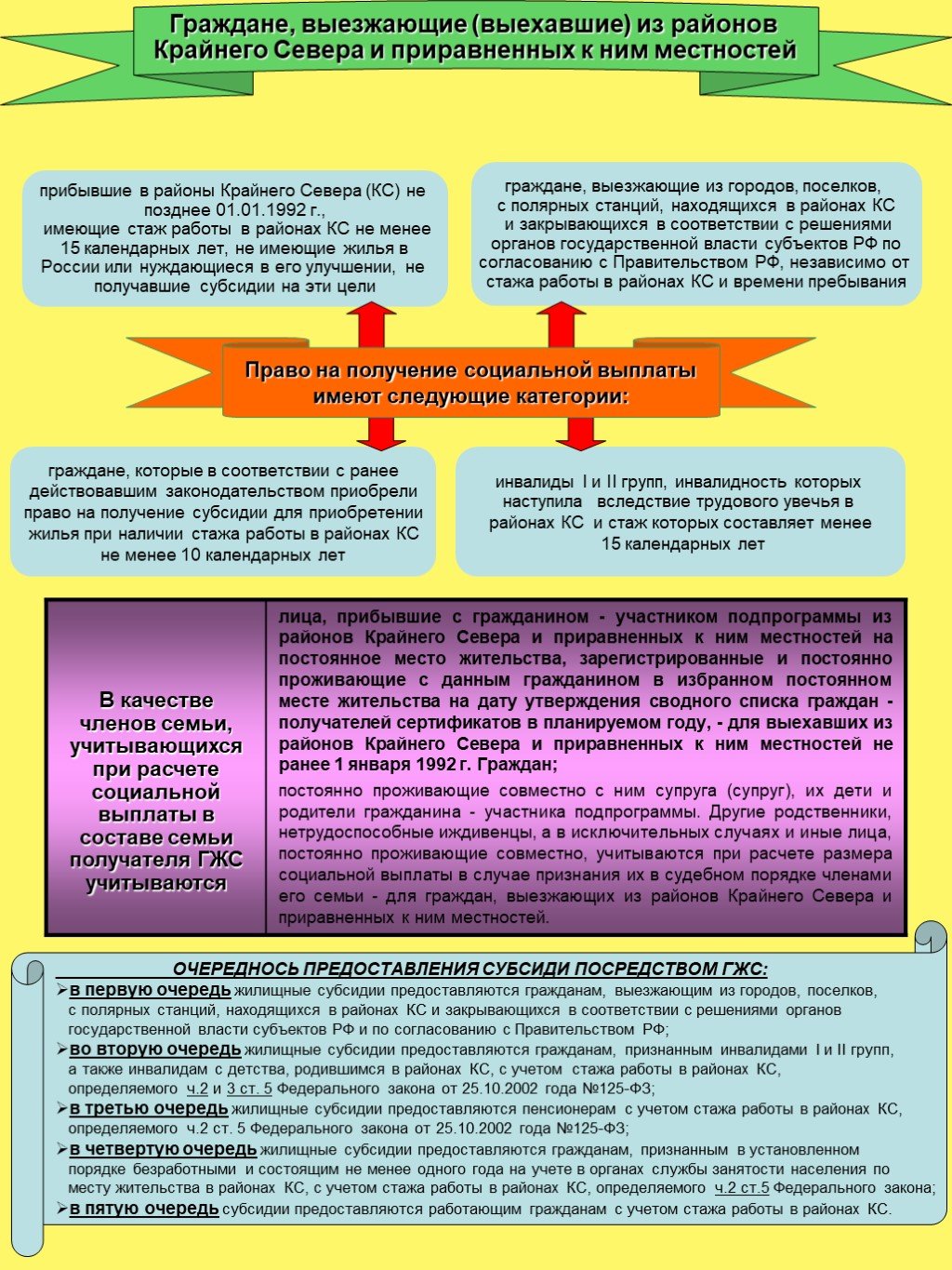 Переселение граждан из районов крайнего севера. Переселение из районов крайнего севера. Гарантии и компенсации работникам крайнего севера. Районы крайнего севера. Закон о переселении из районов крайнего севера.