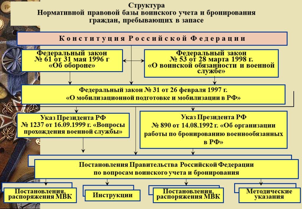 План оповещения граждан пребывающих в запасе образец