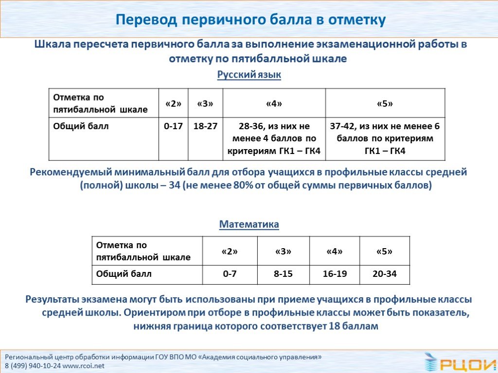 Баллы проект 9 класс