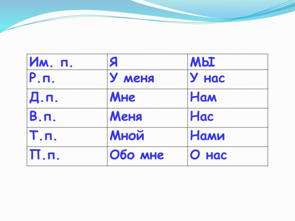 Предлоги с местоимениями упражнения. Местоимения с предлогами 4 класс. Местоимения с предлогами 4 класс карточки. Как пишутся местоимения с предлогами 5 класс. Правописание местоимений с предлогами 4 класс.