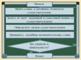 Начало. Найти слово, к которому относится существительное. Задать от него падежный и смысловой вопрос к существительному. Определить падеж существительного. Проверить, подобрав вспомогательное слово. Вы уверены в правильности? Конец да