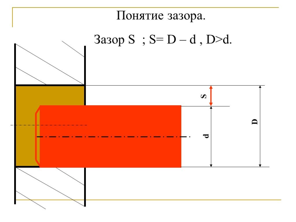 Зазор это. Зазор. Термин зазор. Зазор d11. Зазор s.