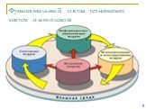 Функциональный состав технических систем и комплексов