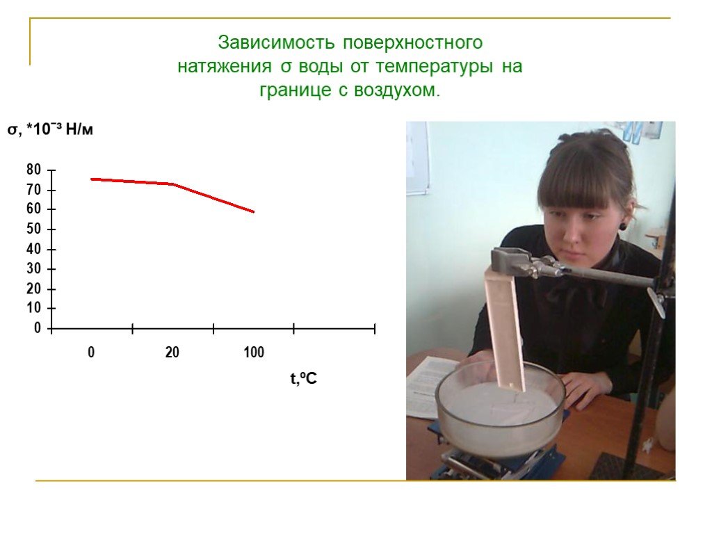 Поверхностное натяжение от температуры. Зависимость поверхностного натяжения воды от температуры. Pfdbcbvjcnm gjdth[yjcnyjuj yfnz;tybz djls JN ntvgthfnehs. Коэффициент поверхностного натяжения воды. Поверхностное натяжение воды от температуры.