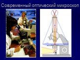 Современный оптический микроскоп