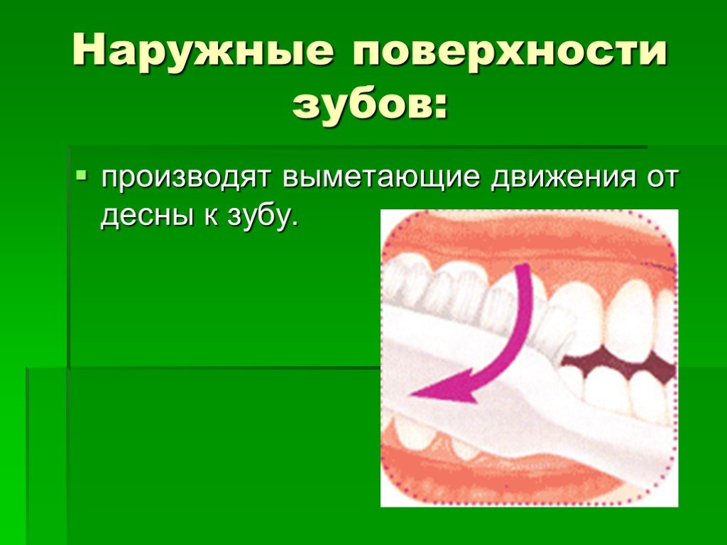 К зубам приберу значение. Внешняя поверхность зубов. Зубы поверхности десен.