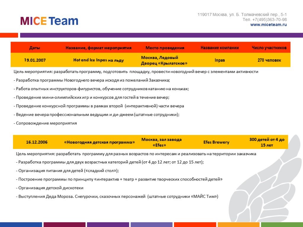 Ваши мероприятия. Название предприятия в Москве. Организация Майс мероприятий план. Индекс 119017.