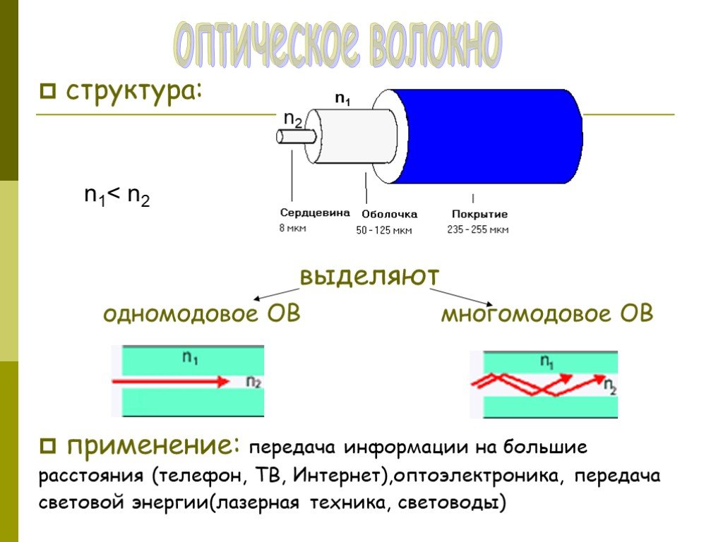 Оптическая структура