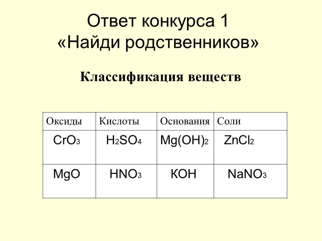 К оксидам относятся следующие соединения. Химия 8 класс оксиды основания кислоты соли. Классификация оксидов оснований кислот и солей. Оксиды основания кислоты. Оксиды соли основания.