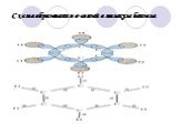 Схема образования σ-связей в молекуле бензола