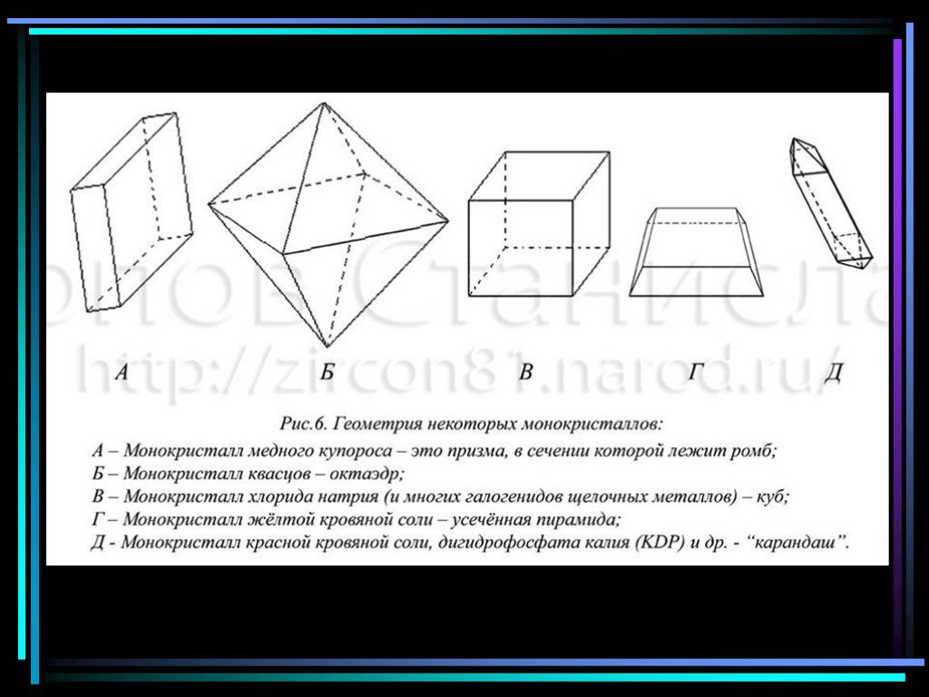 Кристаллическая решетка медного купороса картинка